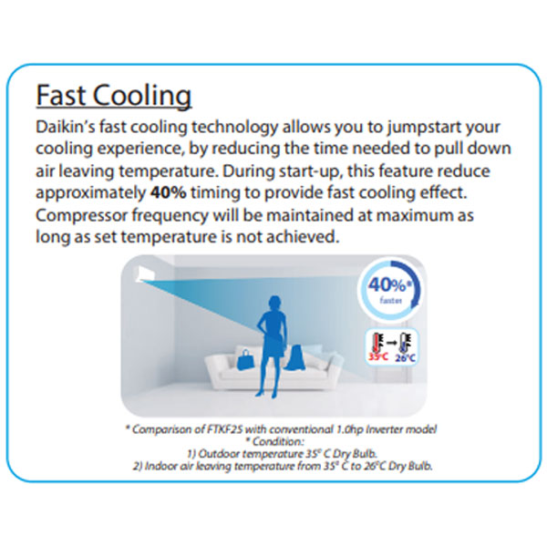Daikin AC Wall Mounted Split Evo Inverter Malaysia FTKF Series 1 PK - FTKF25AV14 | FTKF25 AV14